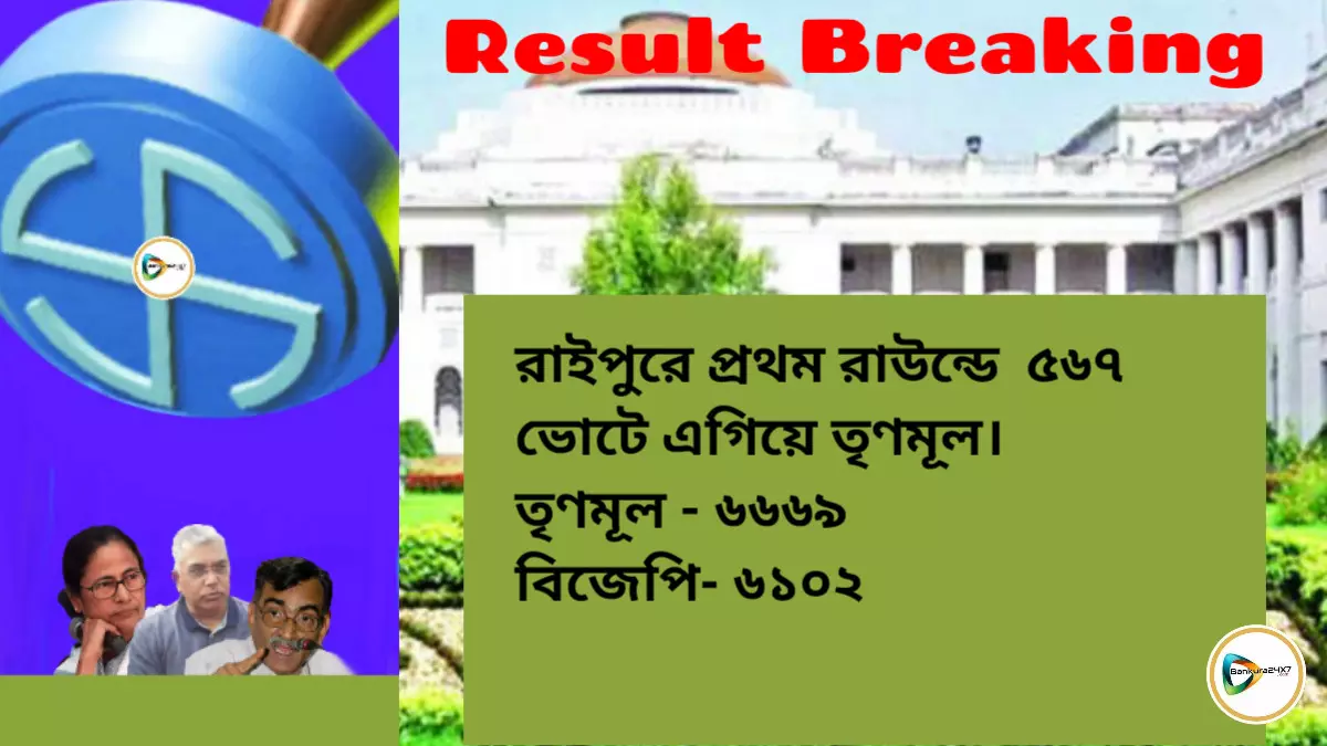 BREAkING : রাইপুরে প্রথম রাউন্ডে  ৫৬৭ ভোটে এগিয়ে তৃণমূল।   তৃণমূল - ৬৬৬৯  বিজেপি- ৬১০২