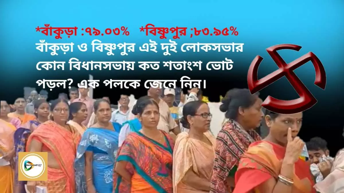 বাঁকুড়া ও বিষ্ণুপুর এই দুই লোকসভার কোন বিধানসভায় কত শতাংশ ভোট পড়ল? এক পলকে জেনে নিন।