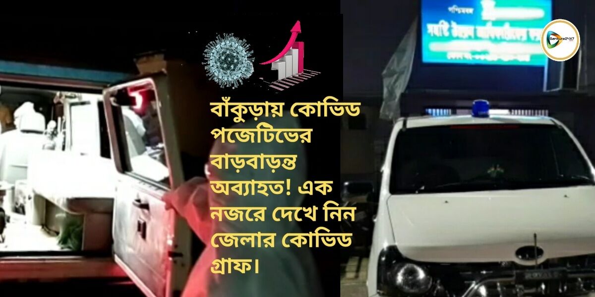 বাঁকুড়ায় কোভিড পজেটিভের বাড়বাড়ন্ত  অব্যাহত! এক নজরে দেখে নিন জেলার কোভিড গ্রাফ।